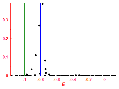 Strength function